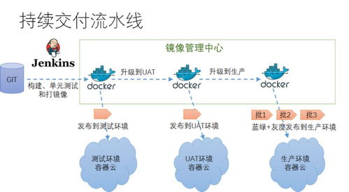 微服务架构技术栈选型手册 万字长文