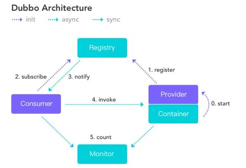 企业快速开发平台spring cloud spring boot mybatis之 微服务架构下的技术选型