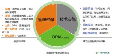 绿盟科技重磅推出gdpr咨询服务